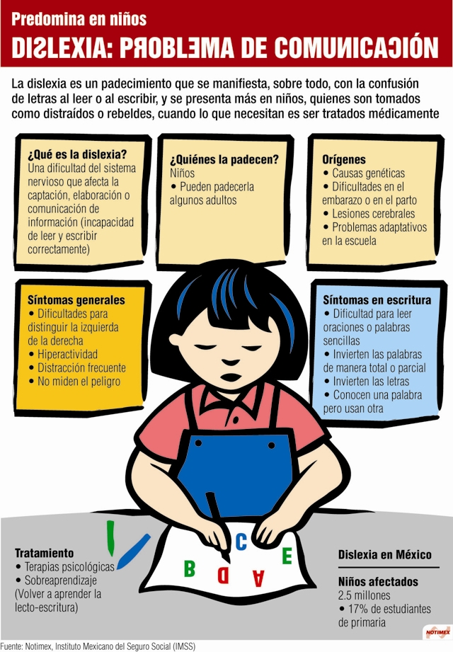 infografía dislexia