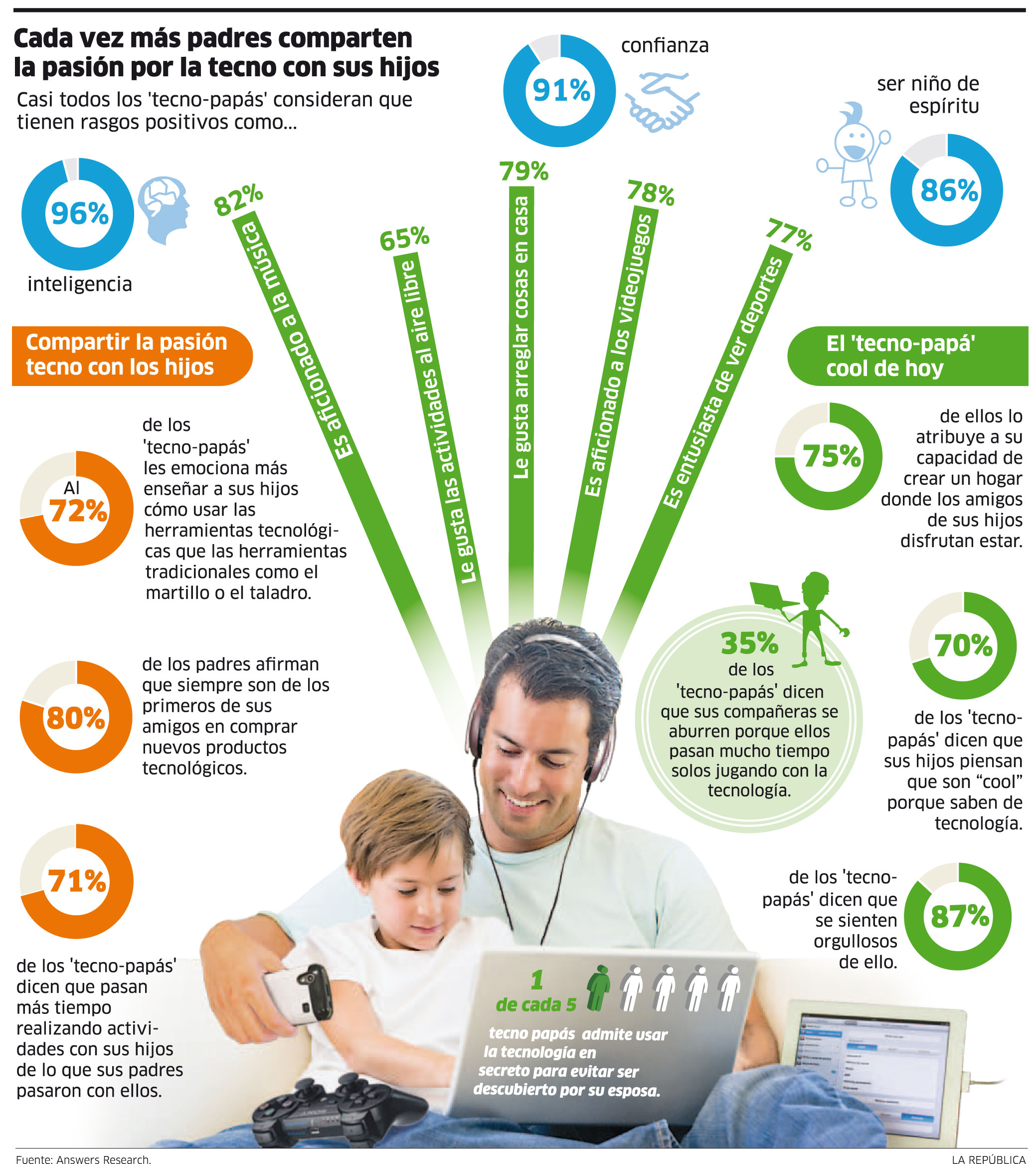 infografía papa tecnológico