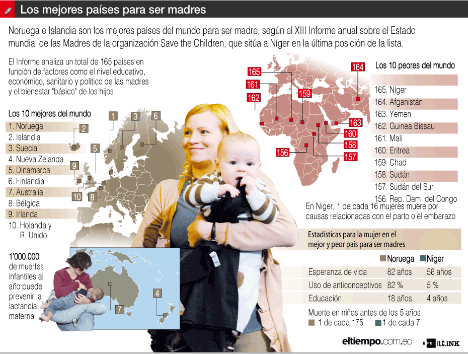 Infografía: Los mejores paises para ser madres