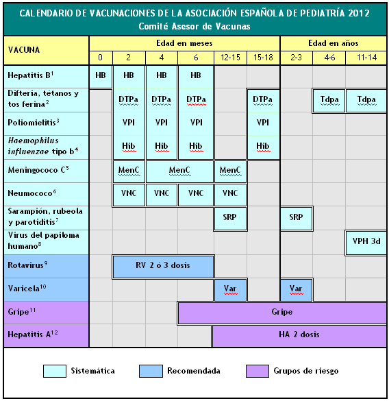 calendario vacunaciones aep 2012