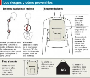 riesgos mochilas niños