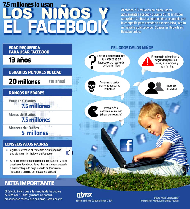 niños y facebook