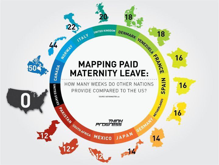 meses baja maternal en distintos paises