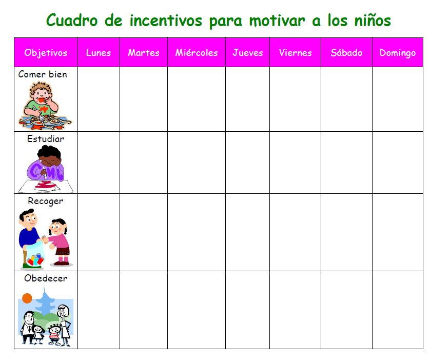 Cuadro de incentivos 