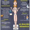 infografía anorexia