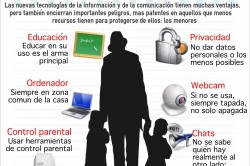 Prevención peligros de las TICs