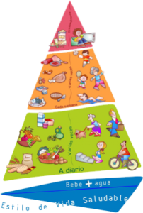 pirámide de la alimentación sana