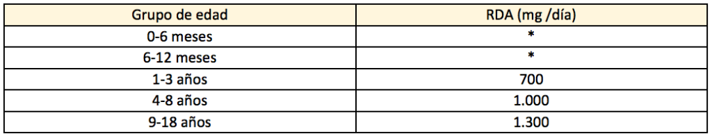 tabla 1