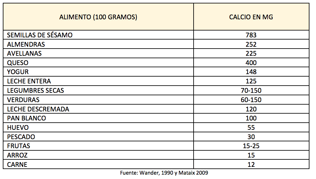 tabla 2